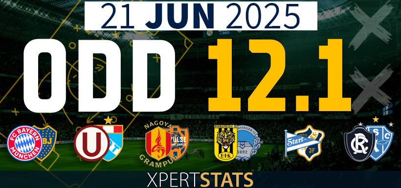 Football Accumulators Tips: 10 Odds 21.06.2025