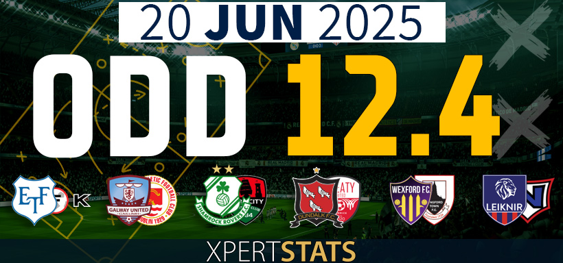Football Accumulators Tips: 10 Odds 20.06.2025
