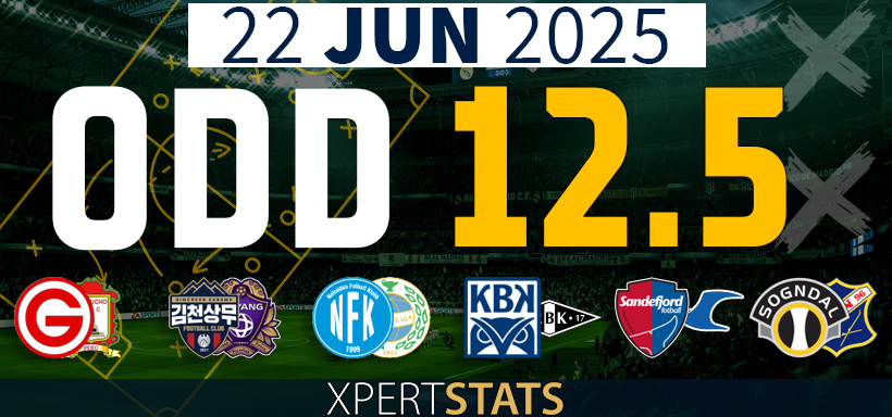 Football Accumulators Tips: 10 Odds 22.06.2025