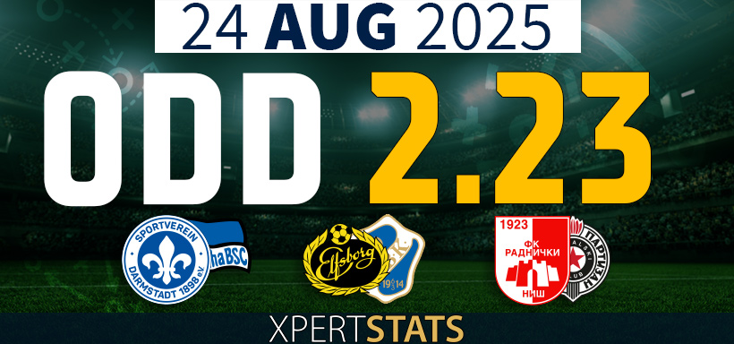 Football Accumulators Tips: 2 Odds 24.08.2025