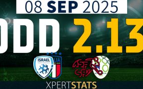 Football Accumulators Tips: 2 Odds 08.09.2025