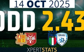 Football Accumulators Tips: 2 Odds 14.10.2025