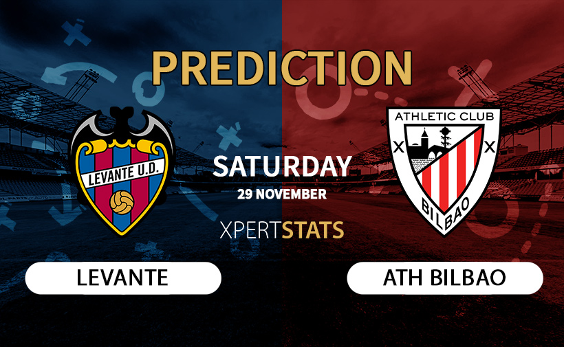 Hertha Berlin vs Braunschweig Prediction 2. Bundesliga 21.11.2025 4 Levante vs Athletic Bilbao Prediction LaLiga 29.11.2025