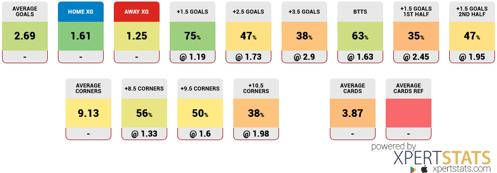 Bournemouth vs Leeds Prediction, Team News, Lineups, Stats 22.04.2026-Stats